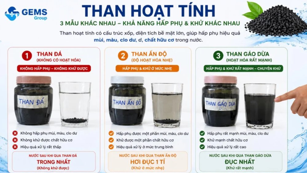 Vai Trò Của Than Hoạt Tính Trong Máy Lọc Nước 2