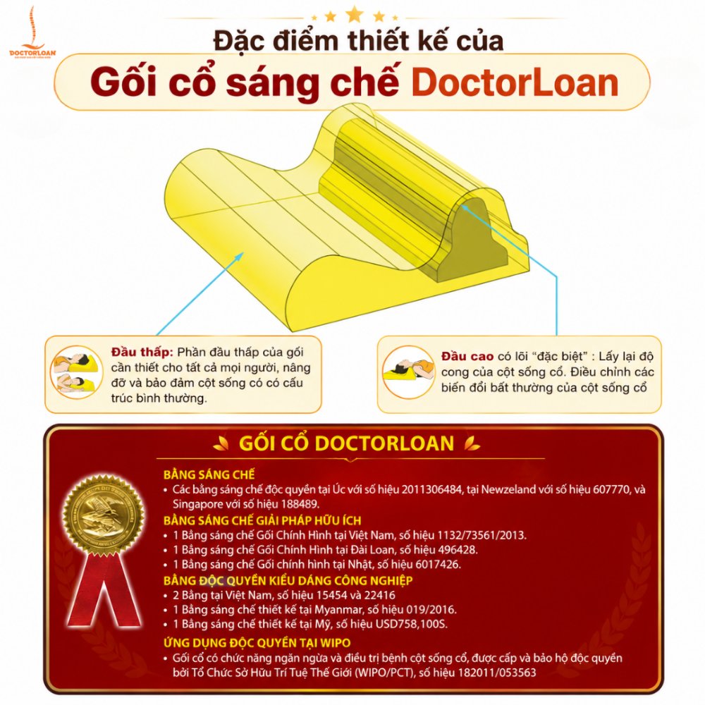 Gối cổ sáng chế DOCTORLOAN F4