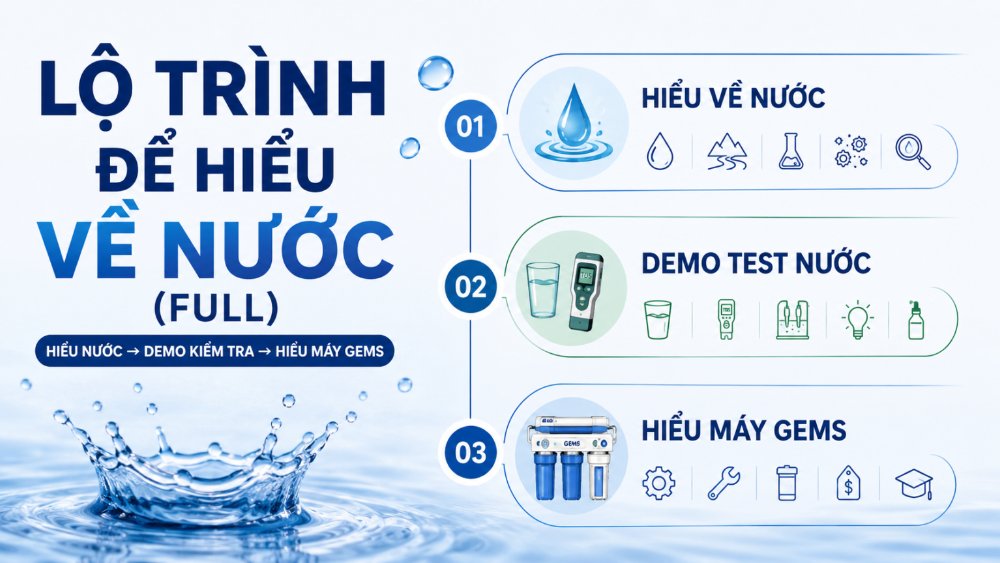 Lộ trình hiểu về nước