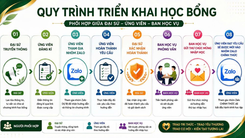 Học & thi đạt 3 Lever của Gems là gì? 3