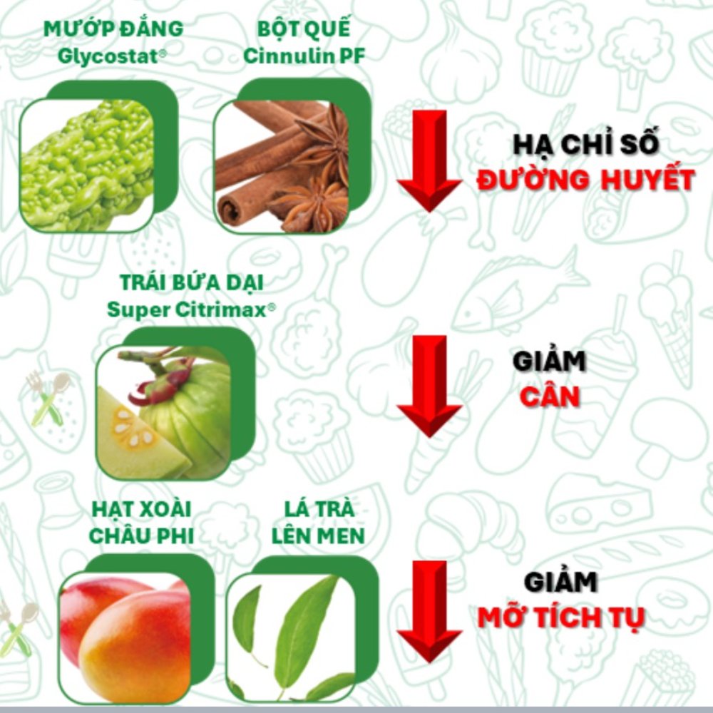Bột DGI (Diamond Glycemic Index)