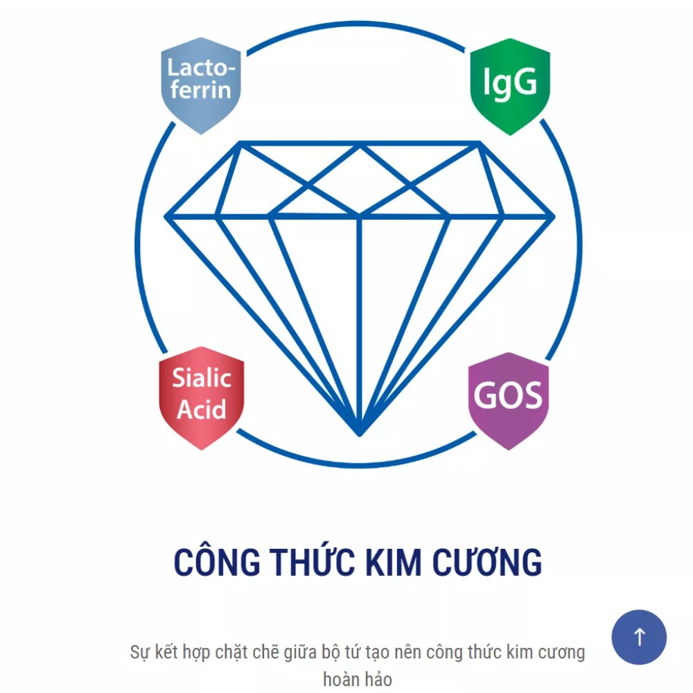Sữa miễn dịch Auslac | ÚC