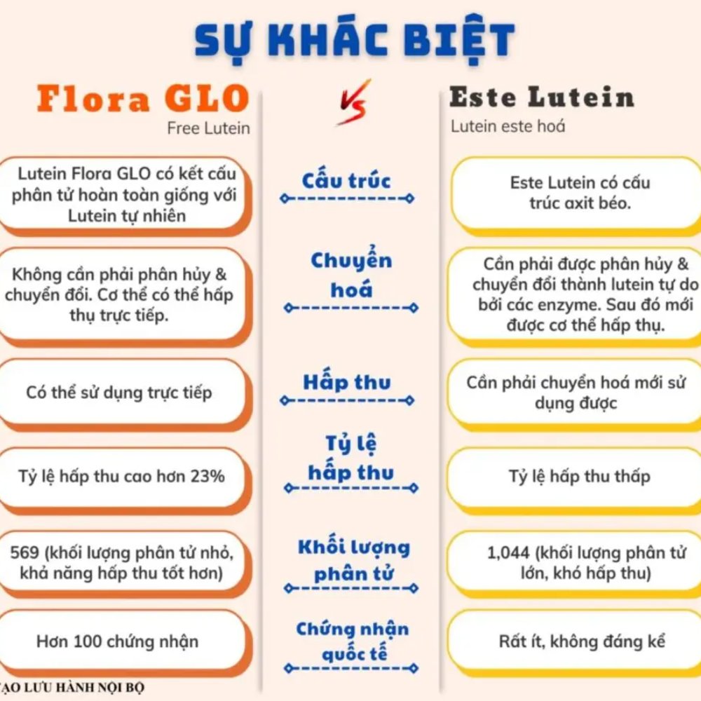 Bảo vệ mắt Lutein Formula | Mỹ
