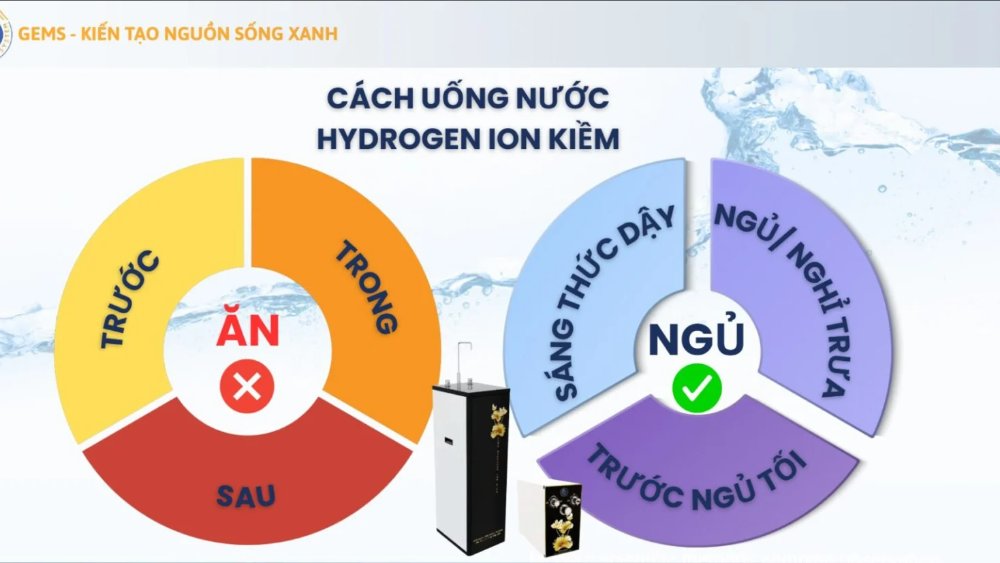 HDSD & ỨNG DỤNG THỰC TẾ MÁY GEMS