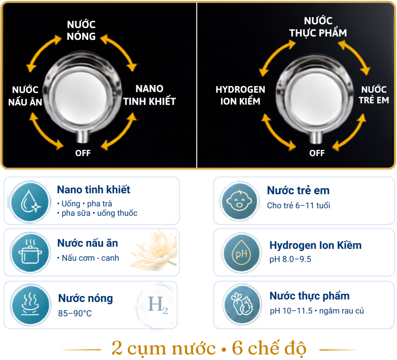 Các chế độ nước GEMS